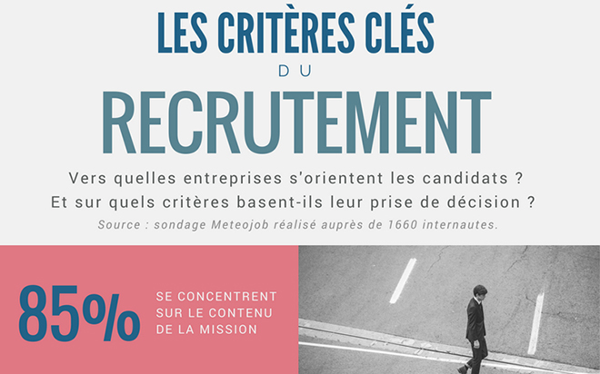 Infographie recruteurs et candidats