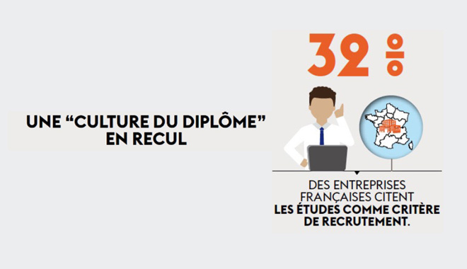 Infographie instaurer une culture de l'innovation à l'heure de la transformation