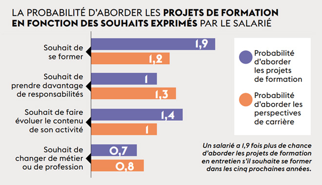 infographie sur l'entretien professionnel