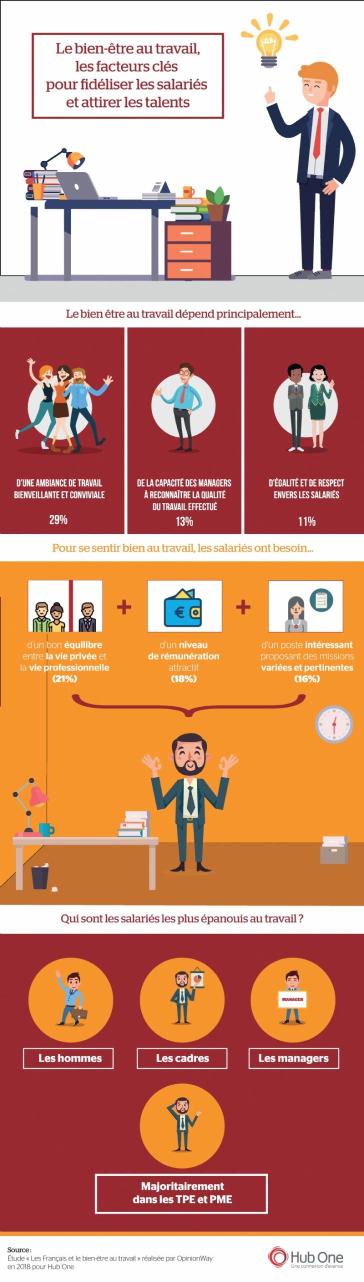 Bien-être au travail et productivité sont-ils compatibles