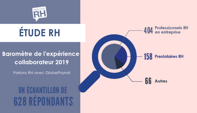 Baromètre Parlons RH 2019 de l'expérience collaborateur