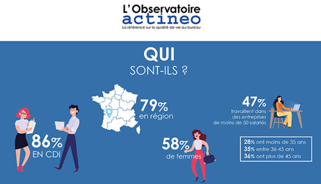 Extrait de l'infographie actinéo sur la qvt en 2019