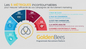 marketing rh  kpi pour evaluer vos campagnes de recrutement
