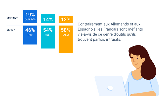 Digitalisation des entreprises 50% des salariés européens n'ont pas accès à un outil de gestion RH