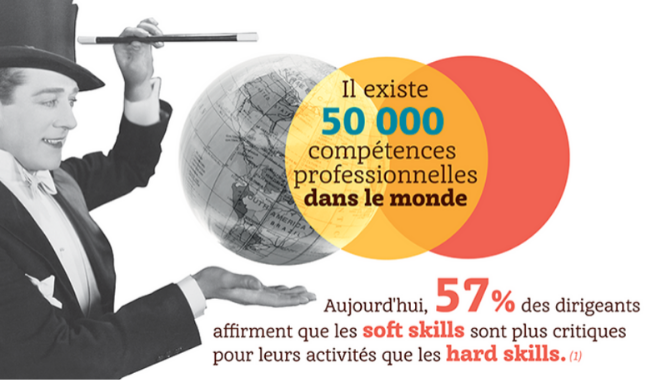 infographie solantis et CMIT_soft_skills