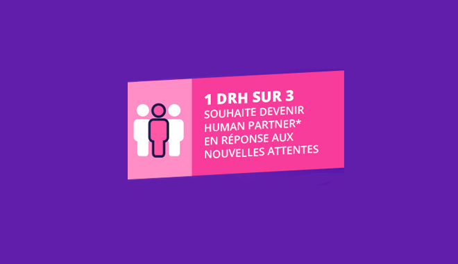 Les DRH, futurs Human partner ?