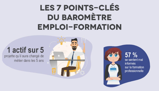 La formation vue par les actifs : un défi pour l'écosystème formation