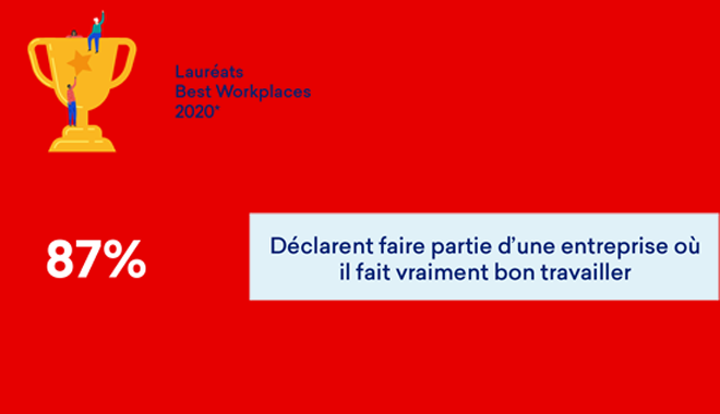 Palmarès 2020 des entreprises où il fait bon travailler