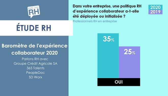 Baromètre 2020 de l'expérience collaborateur - Parlons RH