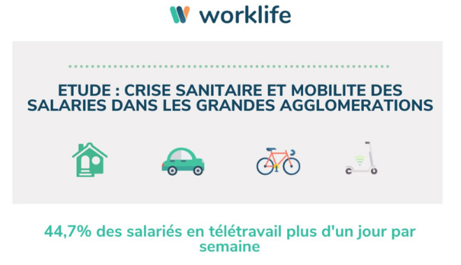 Infographie sur la mobilité des Français pendant la crise sanitaire de Worklife