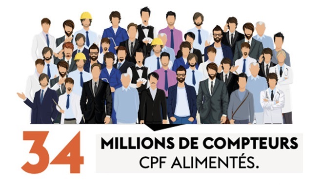 Infographie sur le bilan 2020 du compte personnel de formation