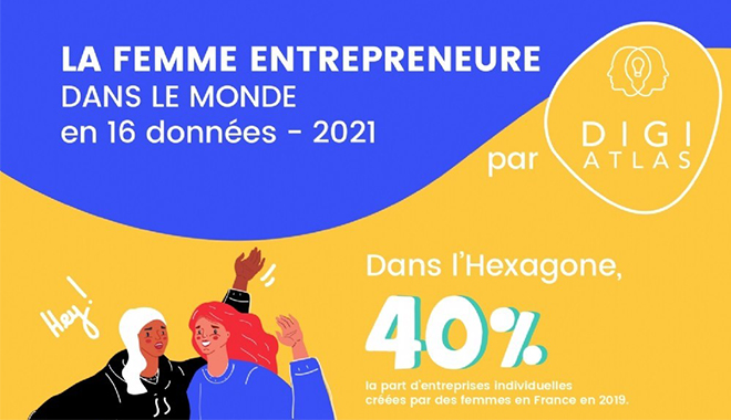 Entrepreneuriat au féminin en France et dans le monde :16 données clés.