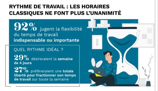 [PARLONS RH] infographie travailler-demain_Bodet-Software_Barometre-RHélétravail