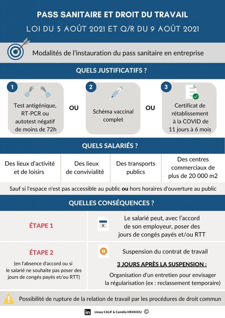 Corps de l'infographie : passe sanitaire pour les salariés en contact avec du public