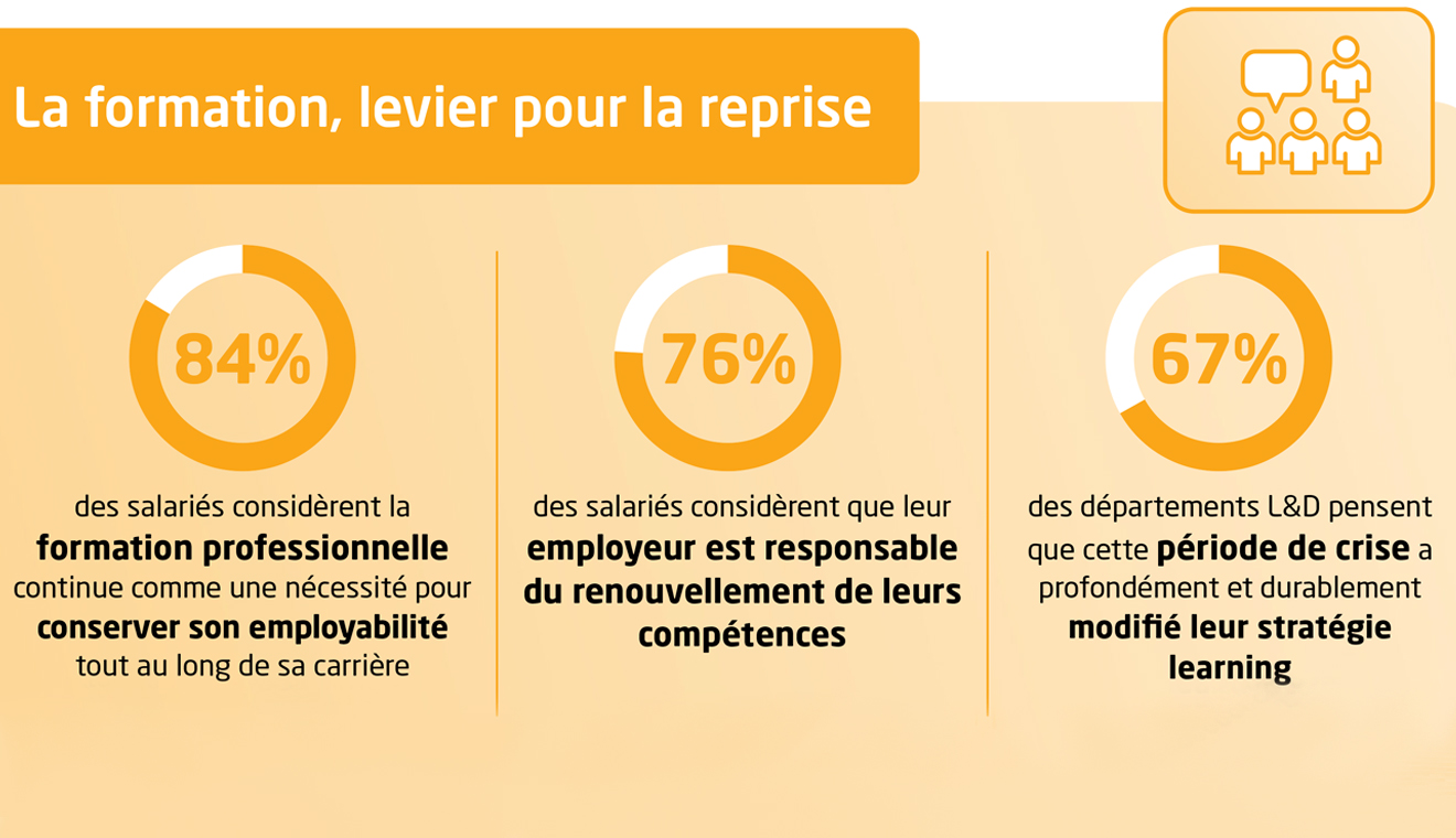 Formation à distance : une nouvelle dynamique suite à la crise