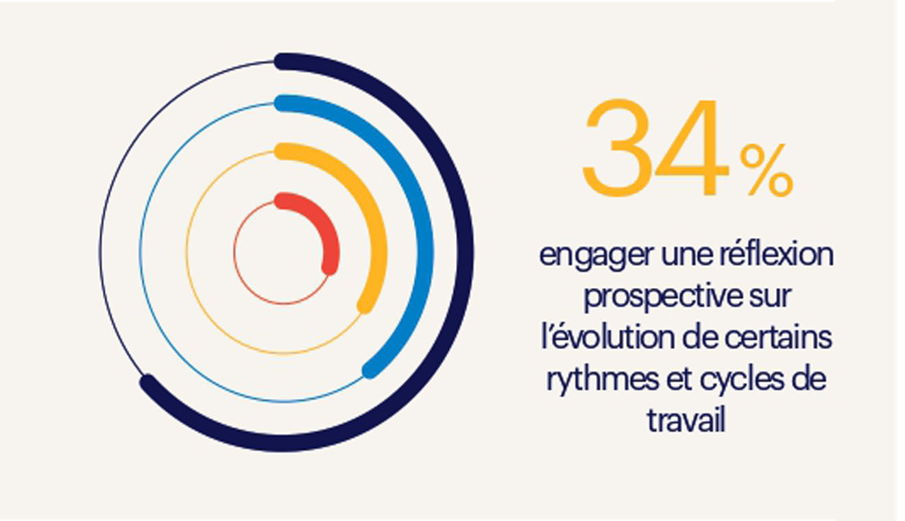 RH et Collectivités locales : projections et priorités en 2021