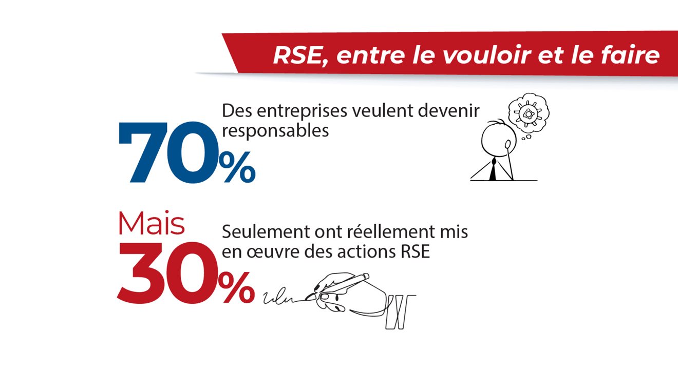 RSE un véritable levier pour l'engagement et la marque employeur