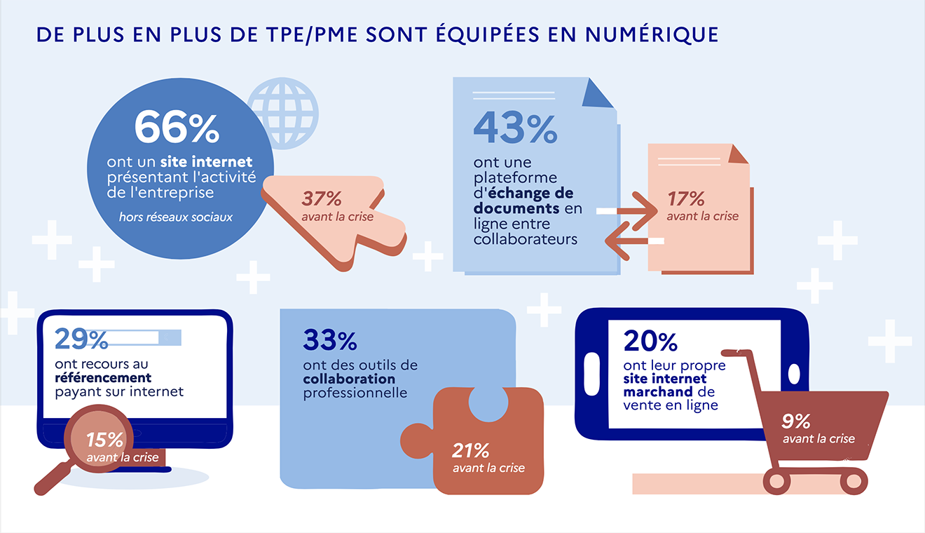 Les plateformes de développement au service de la transformation numérique