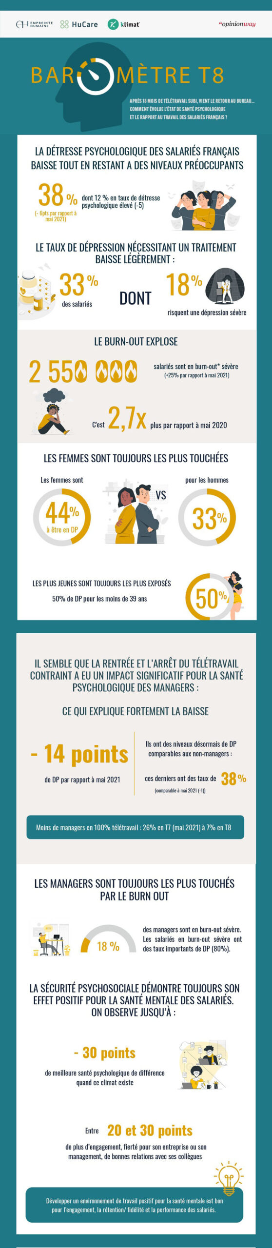 8e Baromètre Empreinte Humaine - Infographie 1