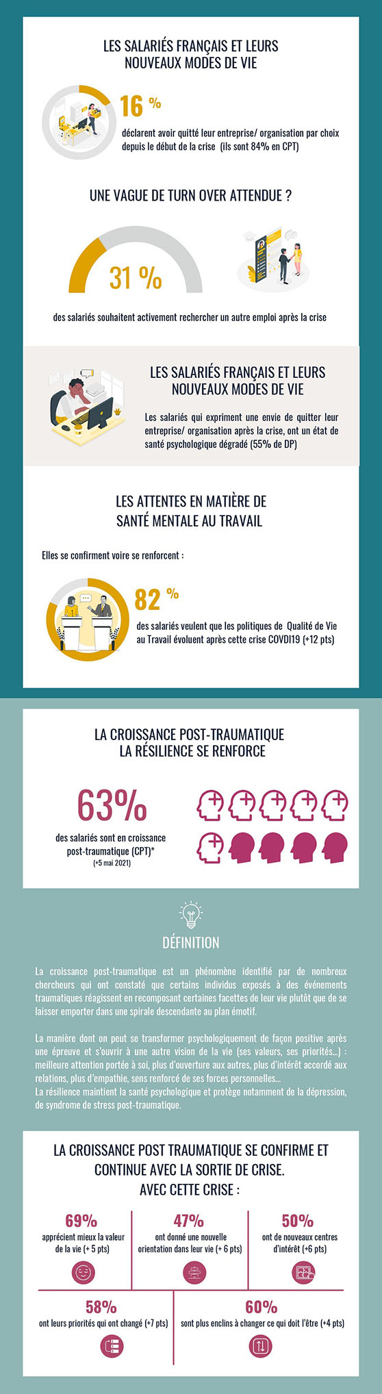 8e Baromètre Empreinte Humaine - Infographie 2