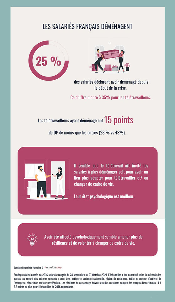 8e Baromètre Empreinte Humaine - Infographie 3