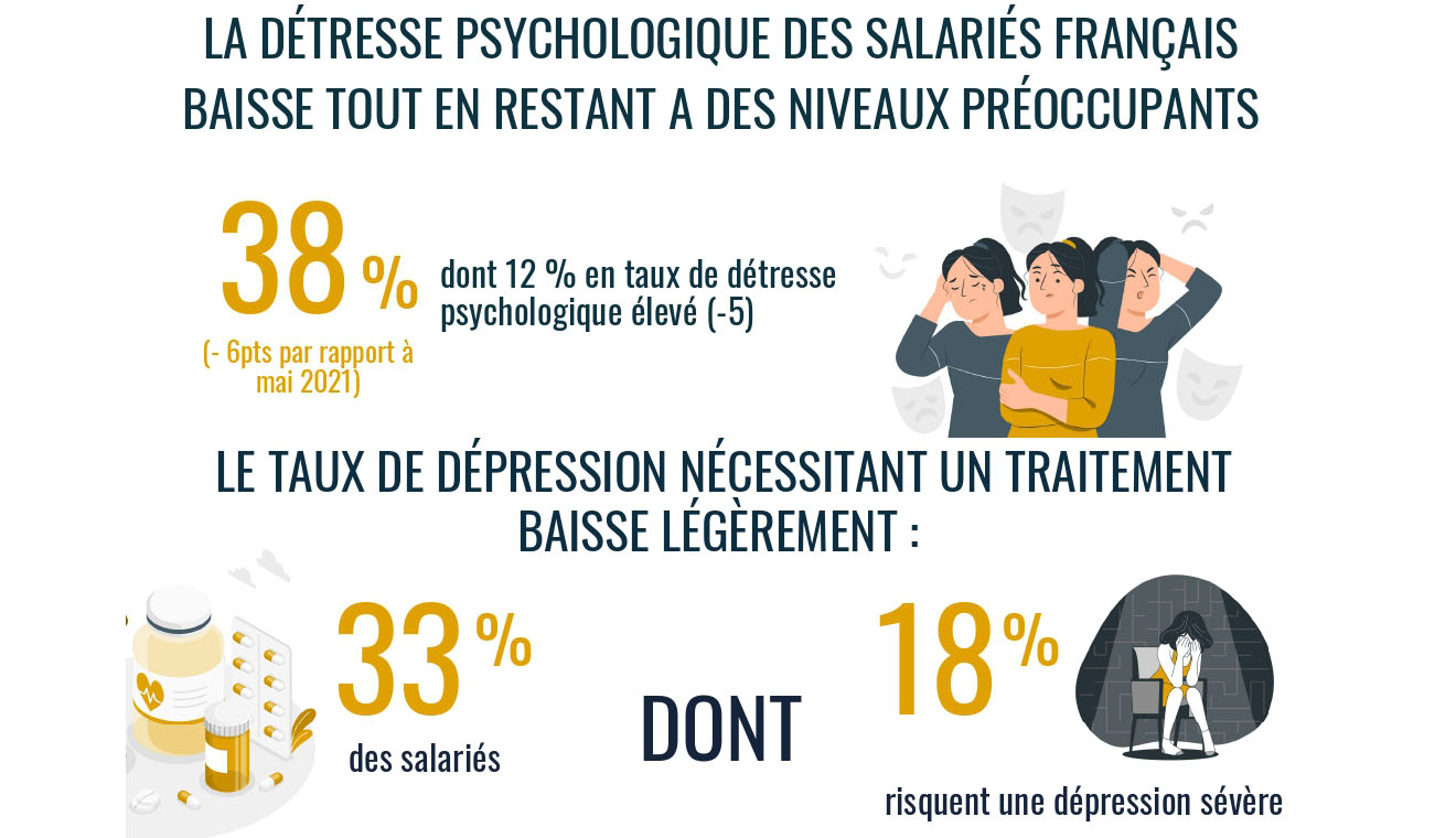 Infographie du 8e baromètre Empreinte Humaine