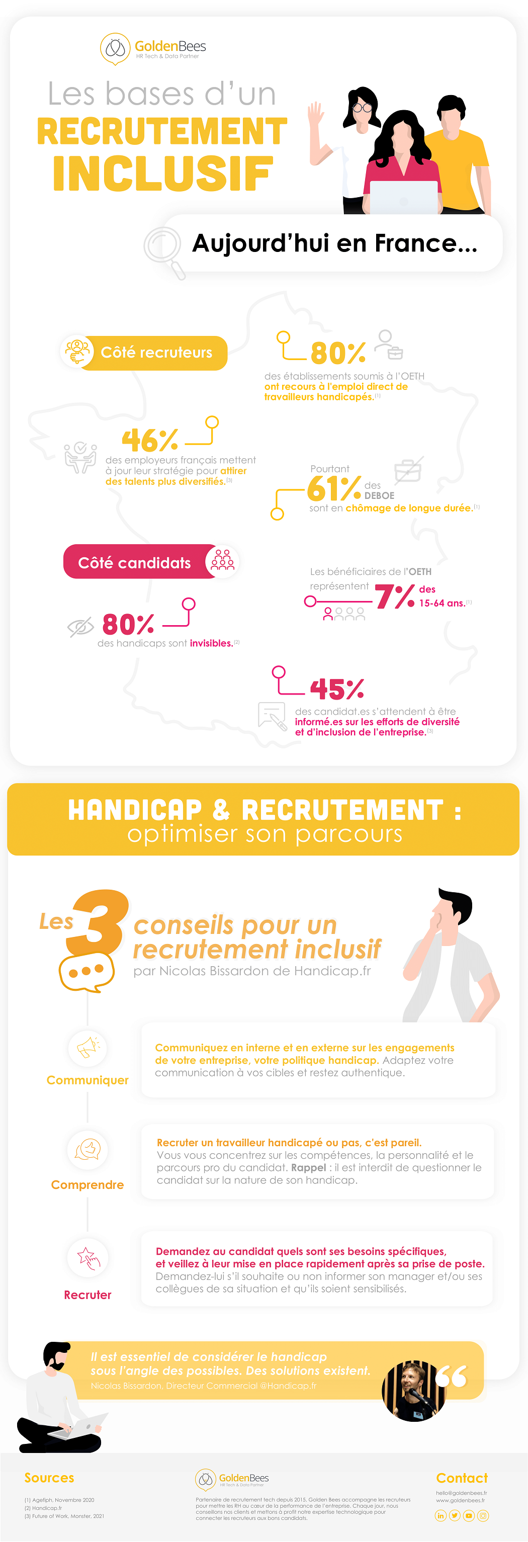 Infographie complète : Handicap en entreprise : il est temps d'opérer des recrutements inclusifs