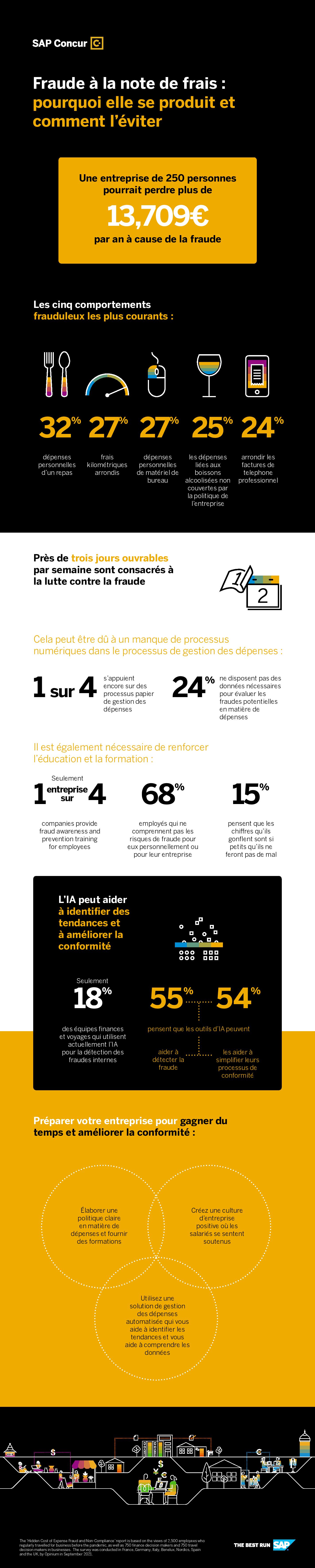 Infographie complète : Quels sont les enjeux de la digitalisation des entreprises pour les dirigeants et les salariés ?