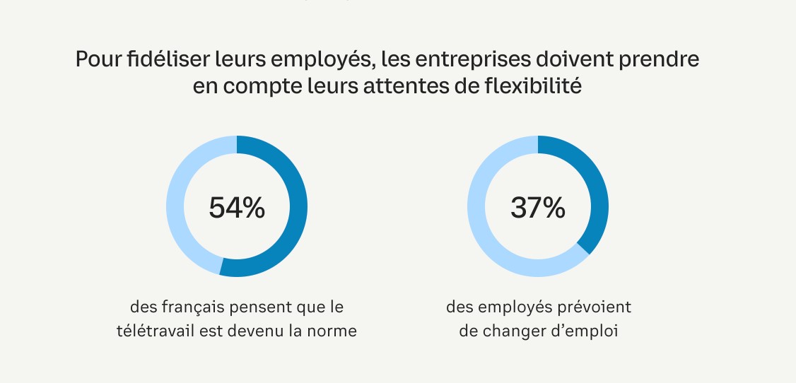 infographie du 21.12.21 les attentes des français en matière de travail