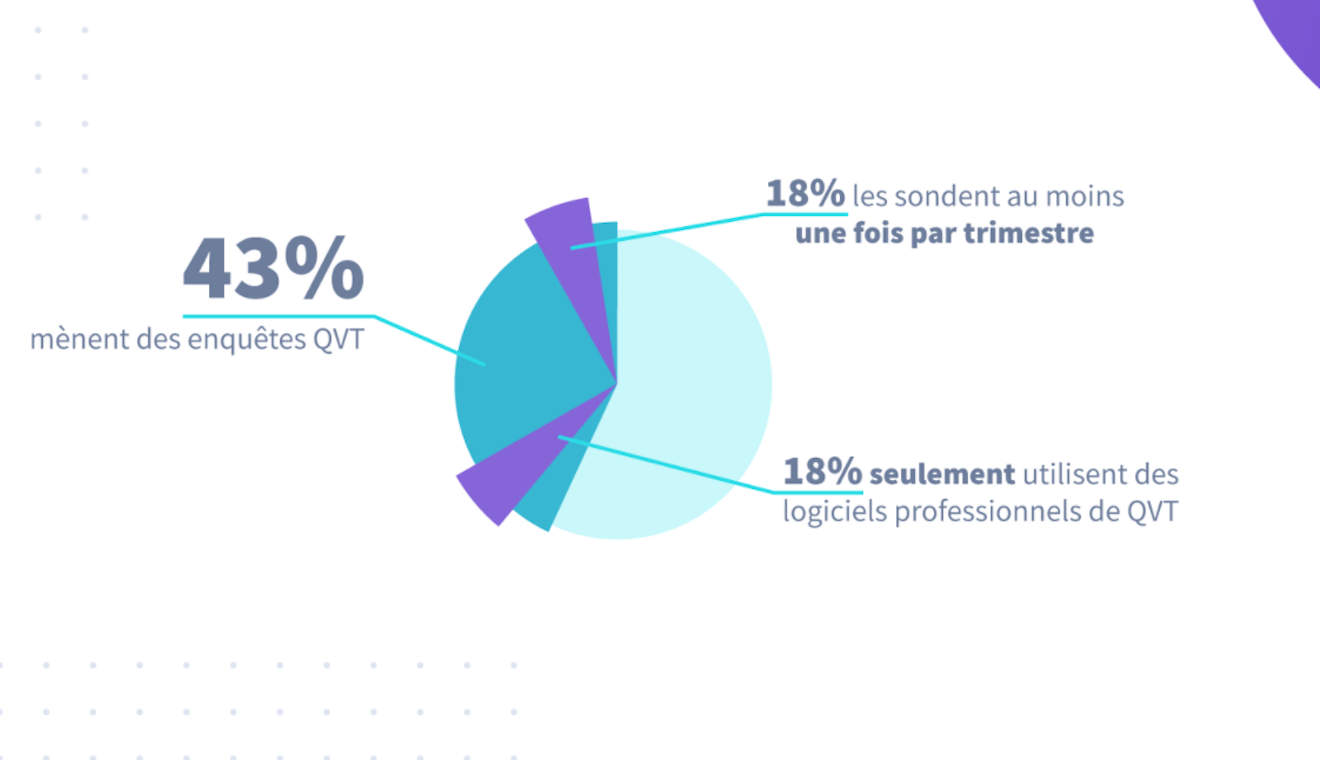 Bien-être au travail : comment évaluer le bonheur de vos collaborateurs ?