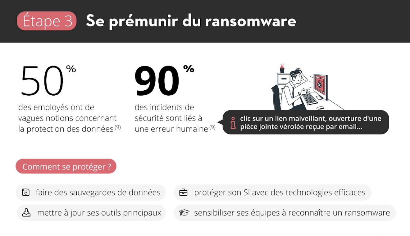 Visuel principal de l'infographie Cybersécurité : protégez votre entreprise des ransomwares en formant vos salariés !