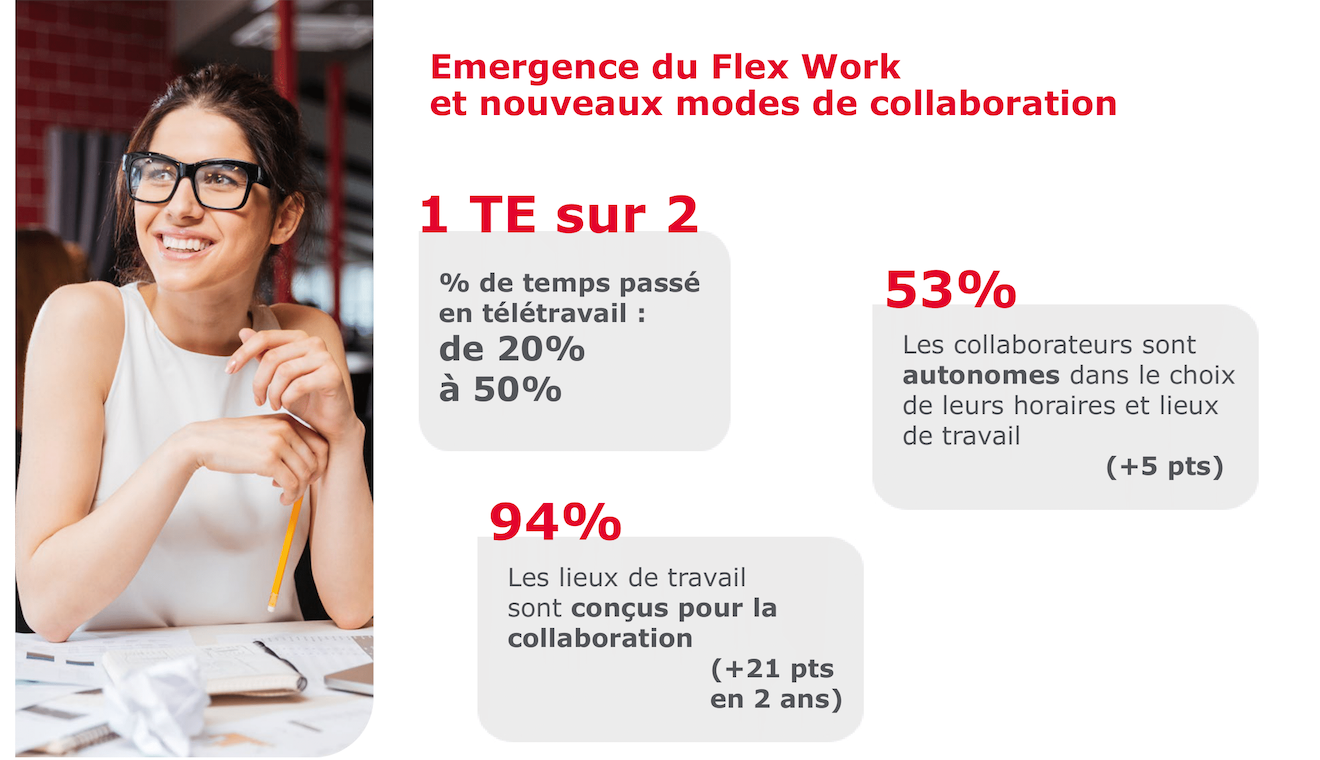 top employers RH 2022 infographie