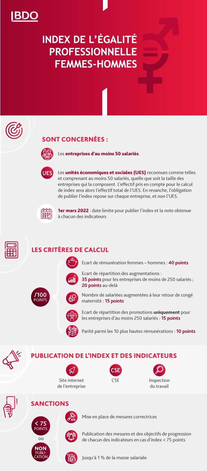 index égalité femmes/hommes