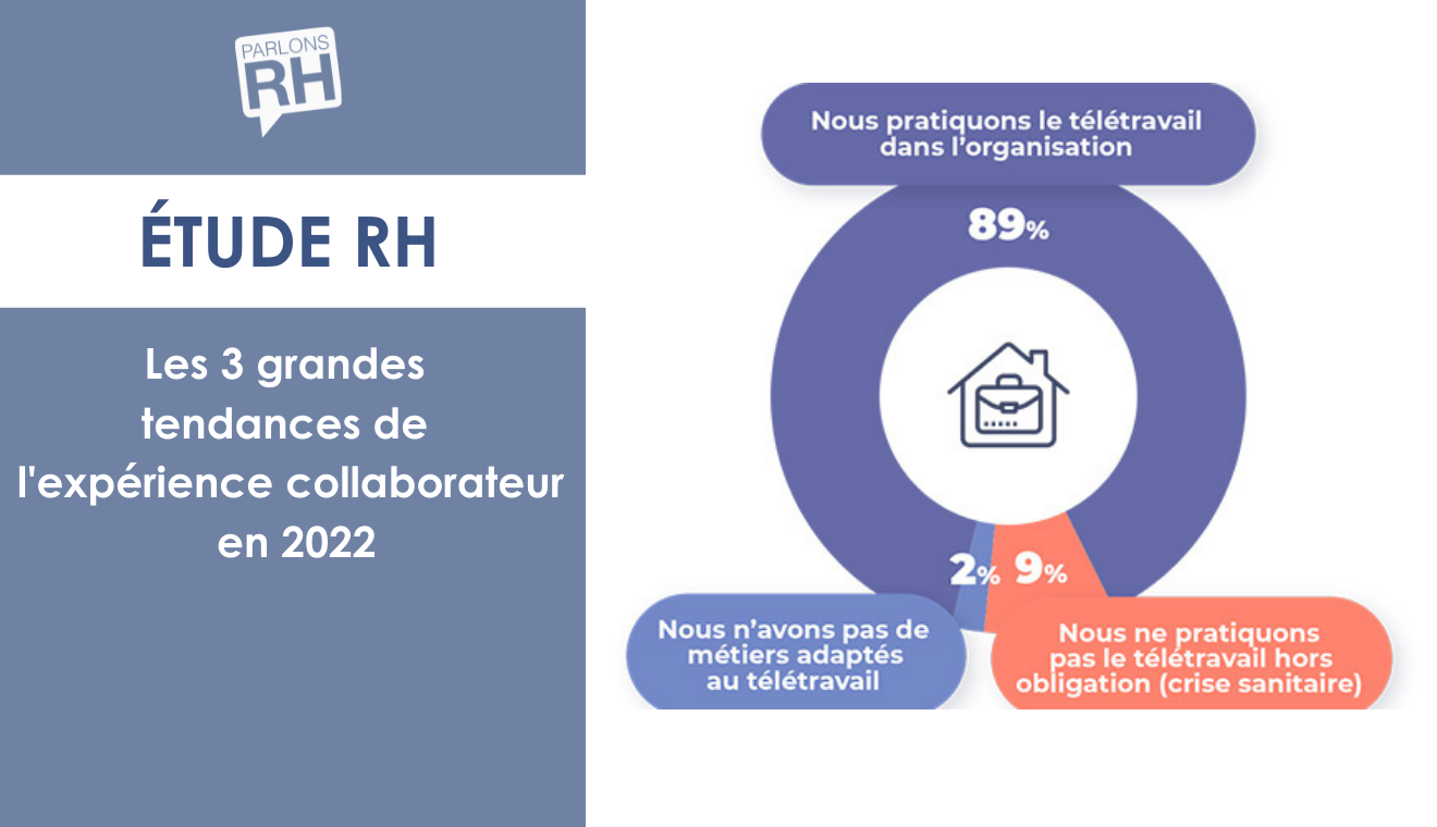 Les 3 grandes tendances de l’expérience collaborateur en 2022