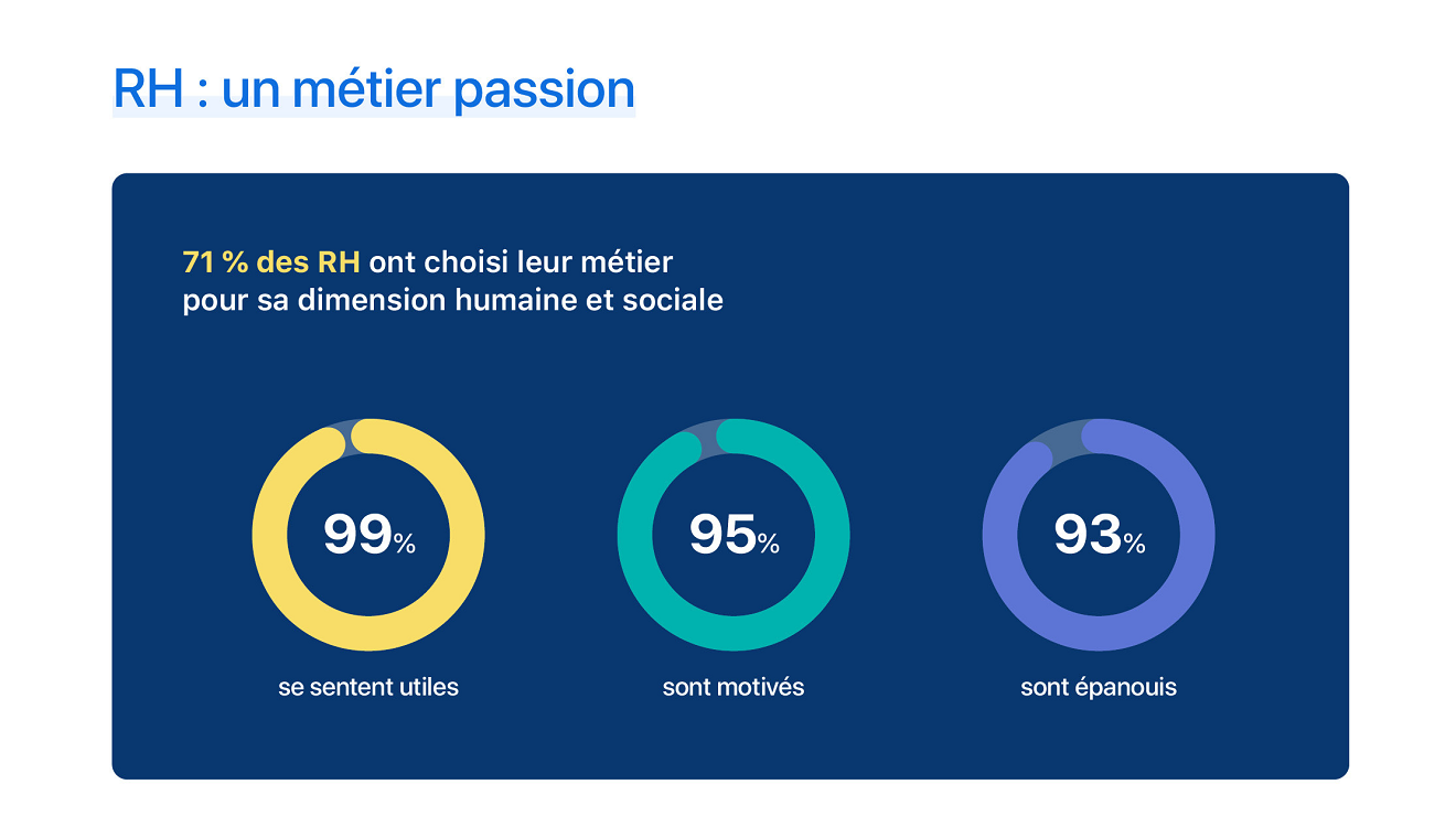 Visuel de l'infographie Guerre des talents : des DRH au bord du burn-out, mais prêts à relever de nouveaux défis