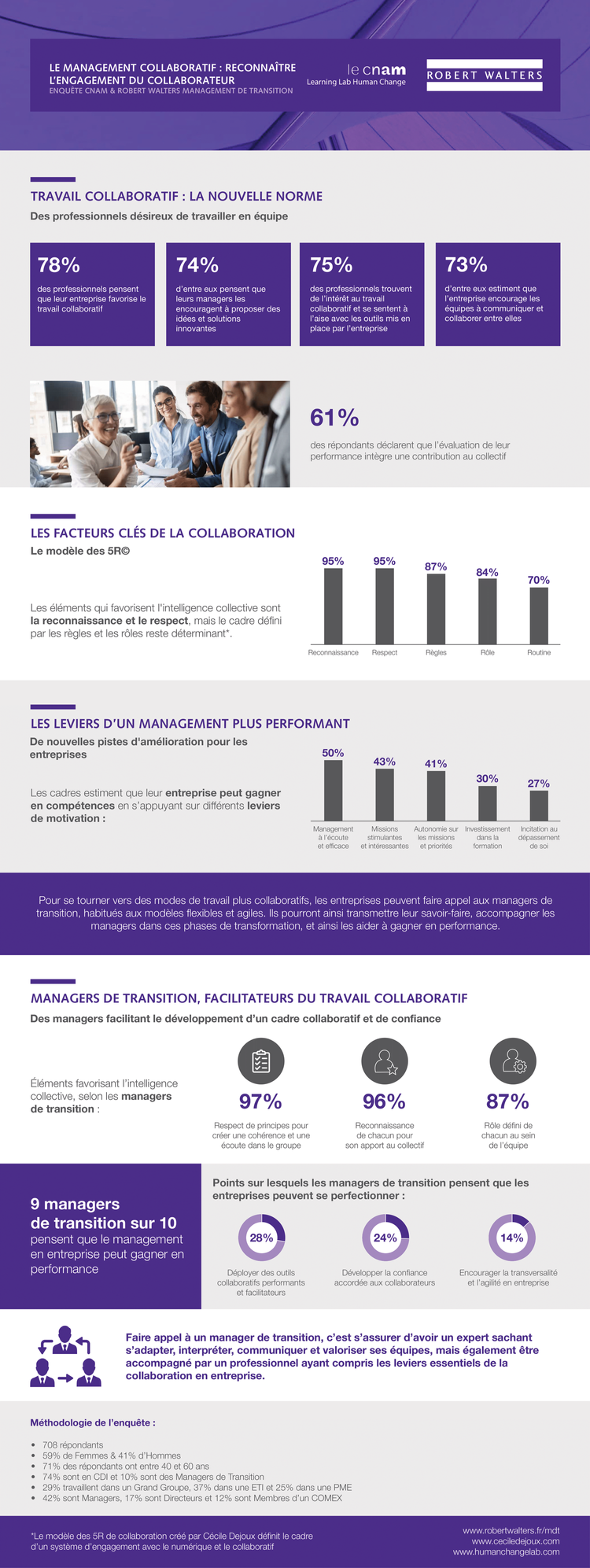 travail-collaboratif