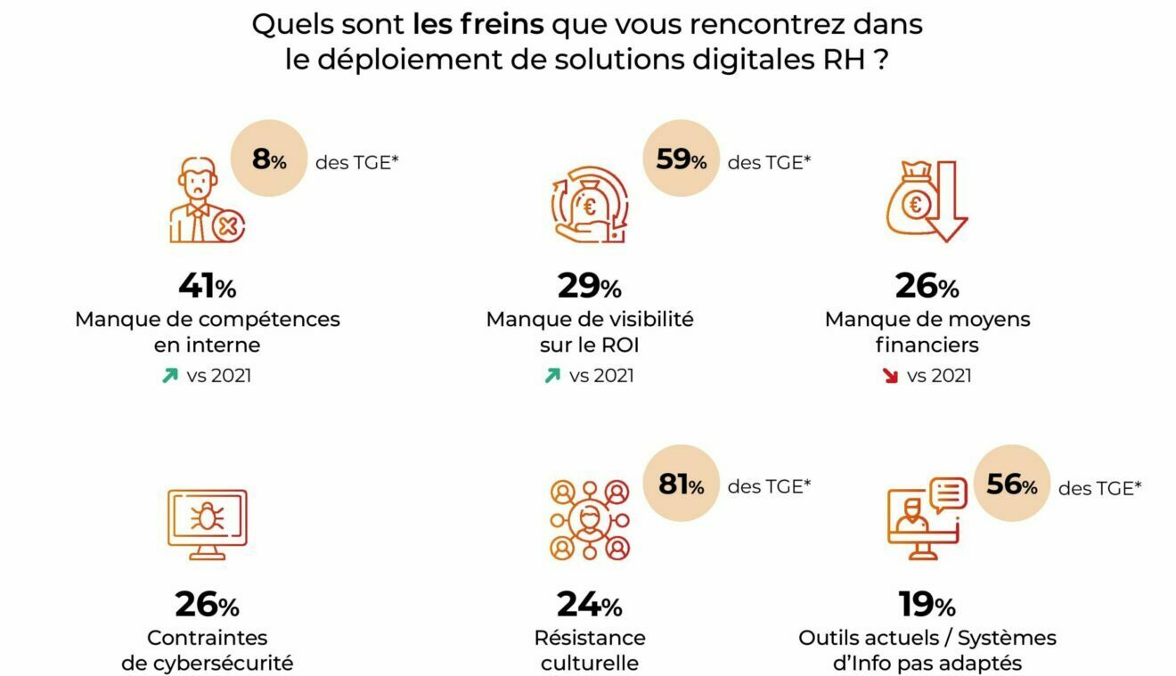 Visuel de l'infographie Digital RH : les entreprises gagnent en maturité mais manquent de compétences en interne