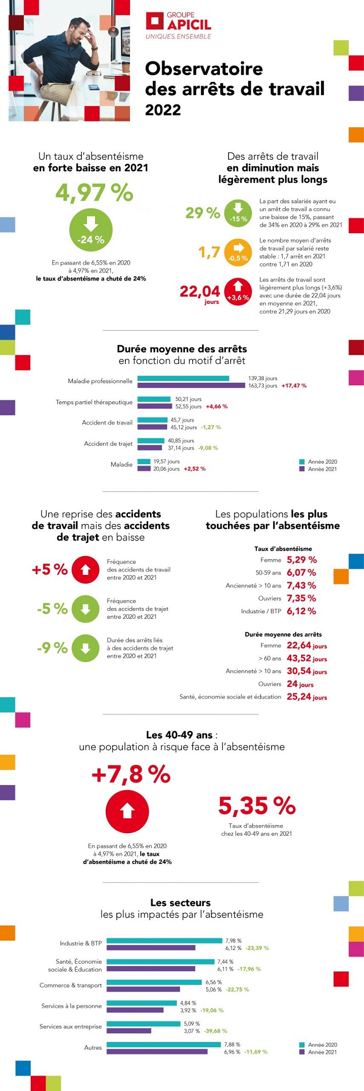 En arrêt maladie depuis 15 ans, et payé 5.000 euros par mois, il attaque  IBM pour ne pas l'avoir augmenté 