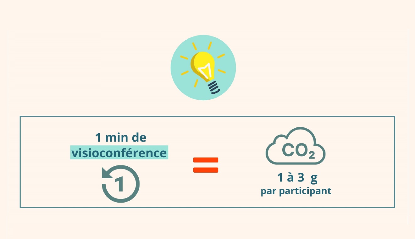 Visuel de l'infographie L'impact environnemental du télétravail, l'autre défi pour les RH