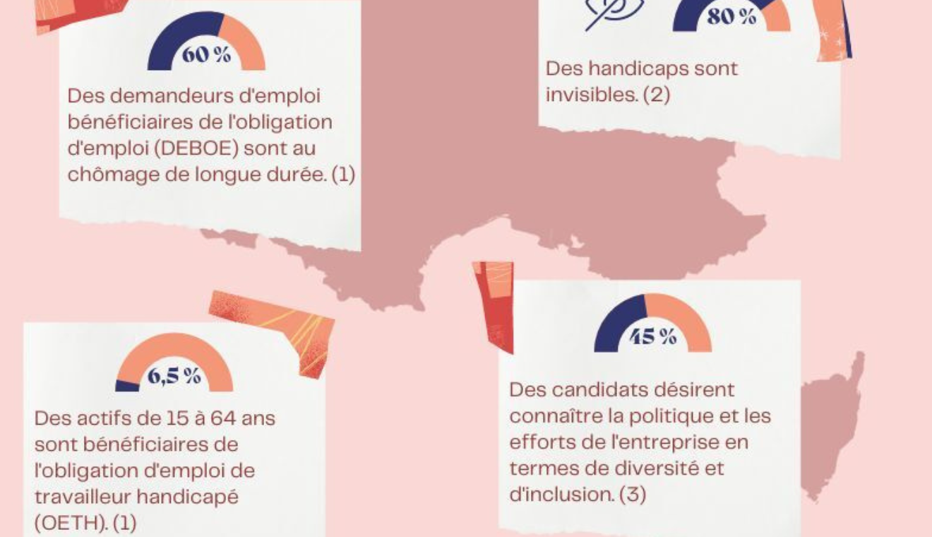 Visuel de l'infographie Handicap en entreprise : comment opérer un recrutement inclusif