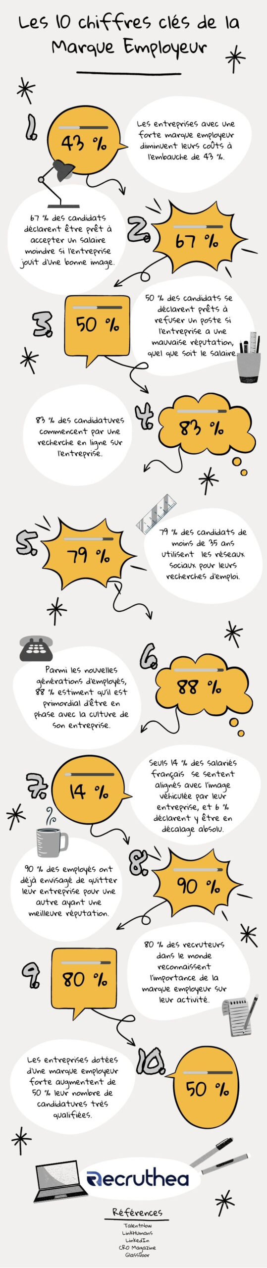 infographie marque employeur