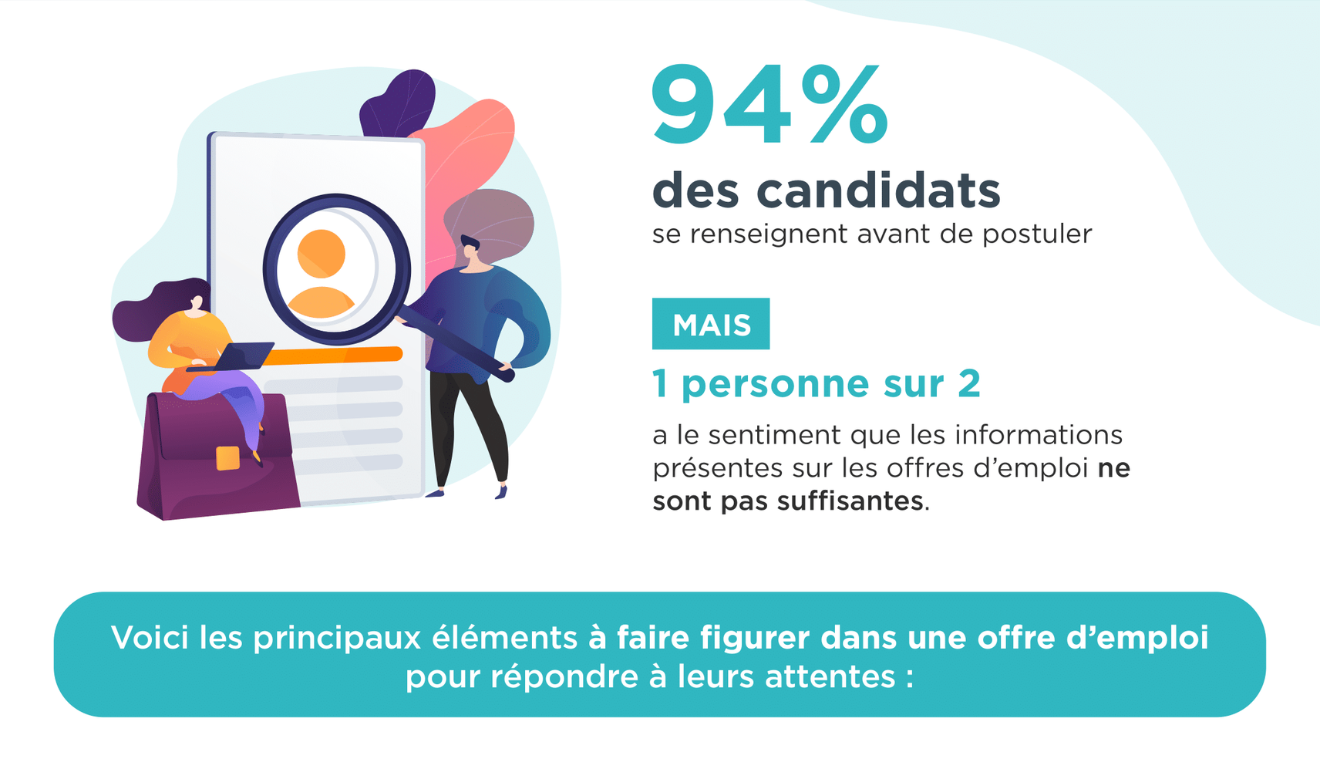 recrutement offre d'emploi