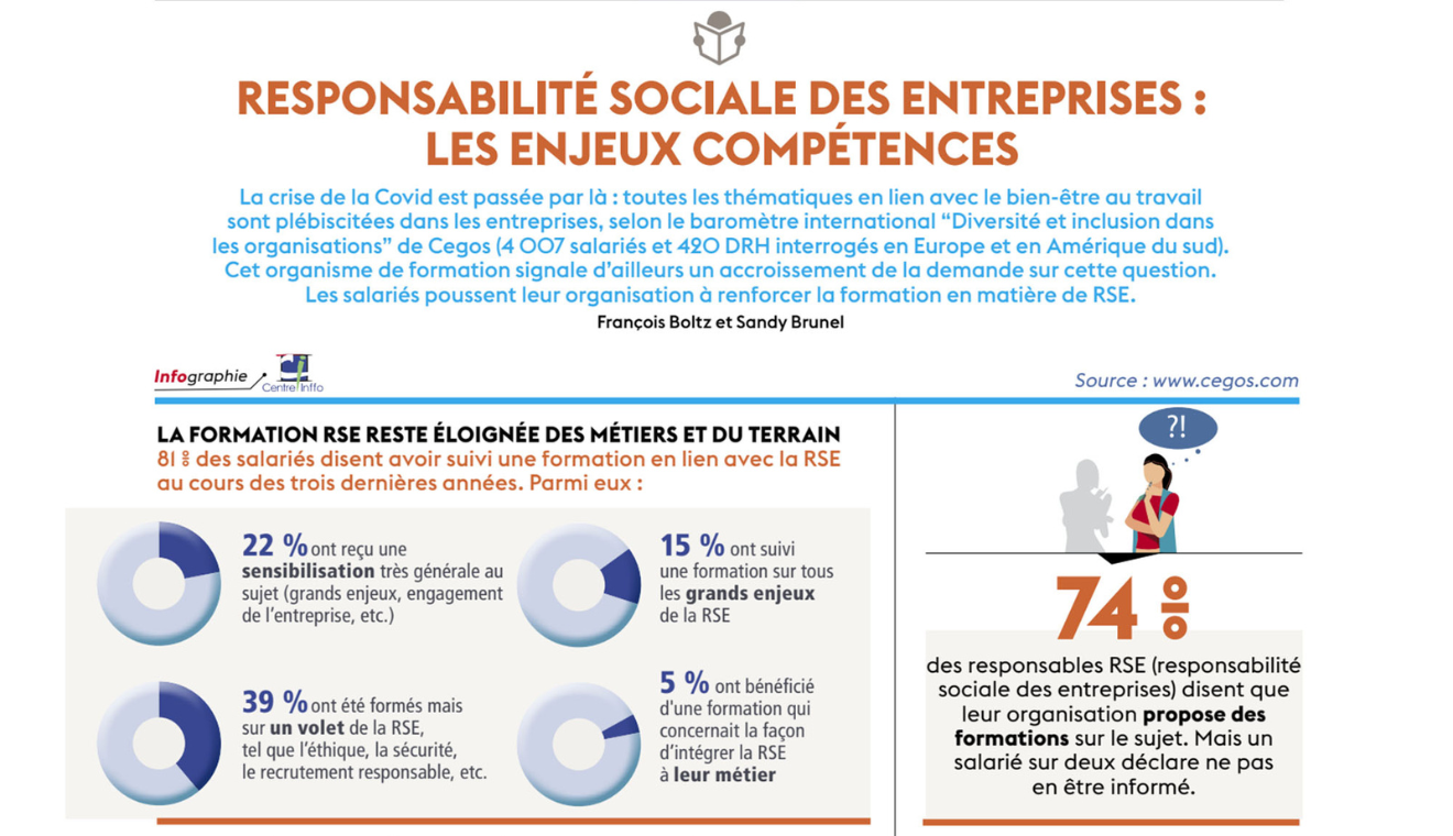 Infographie Formations RSE