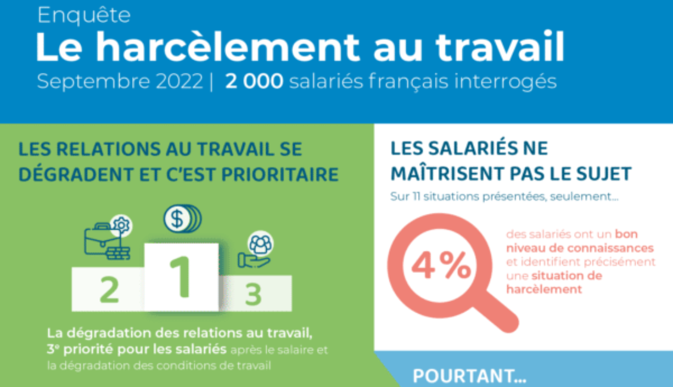 harcèlement au travail infographie