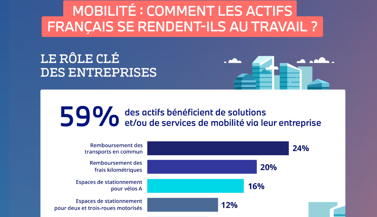 infographie mobilité des actifs français et le rôle des entreprises
