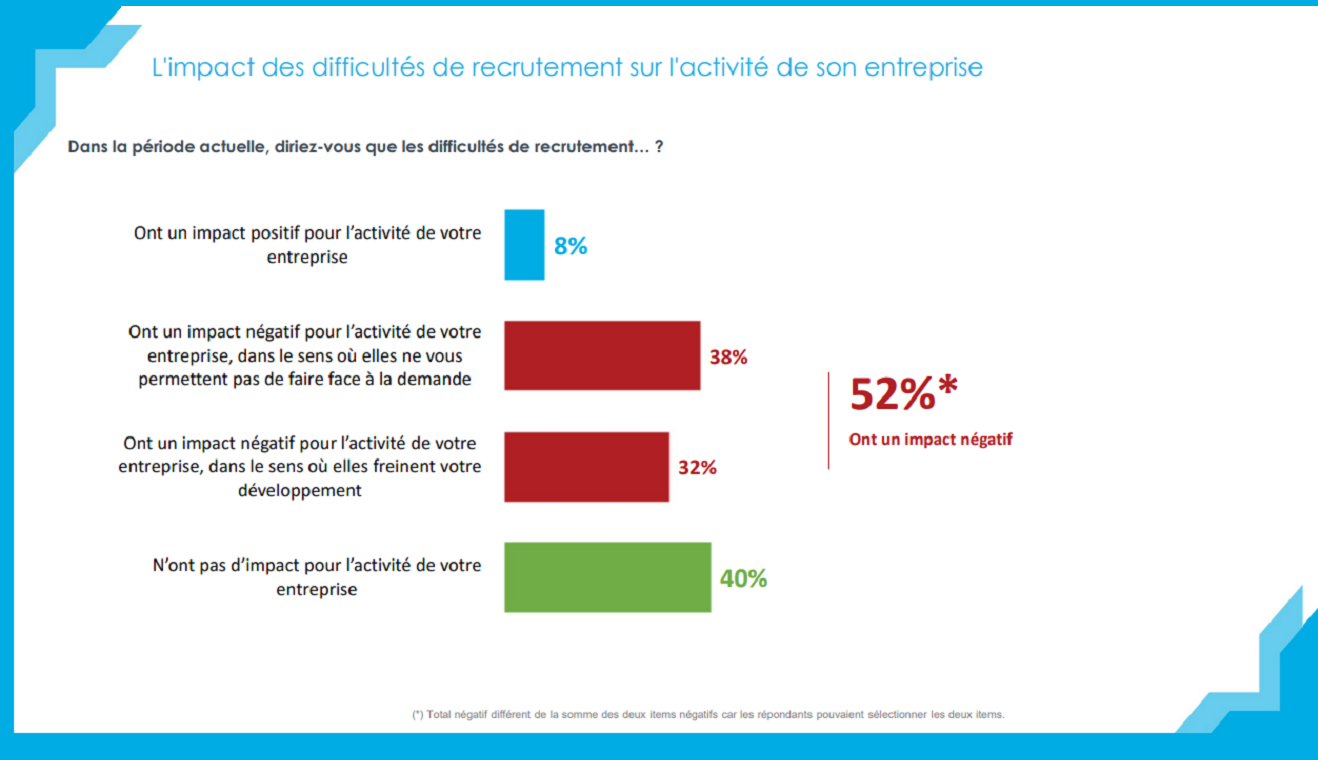 Recrutements-Baromètre-2023