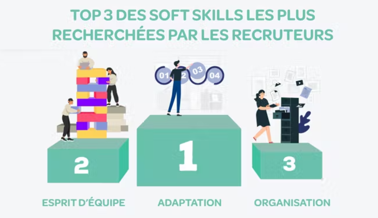 top 3 des soft skills les plus recherchées par les recruteurs