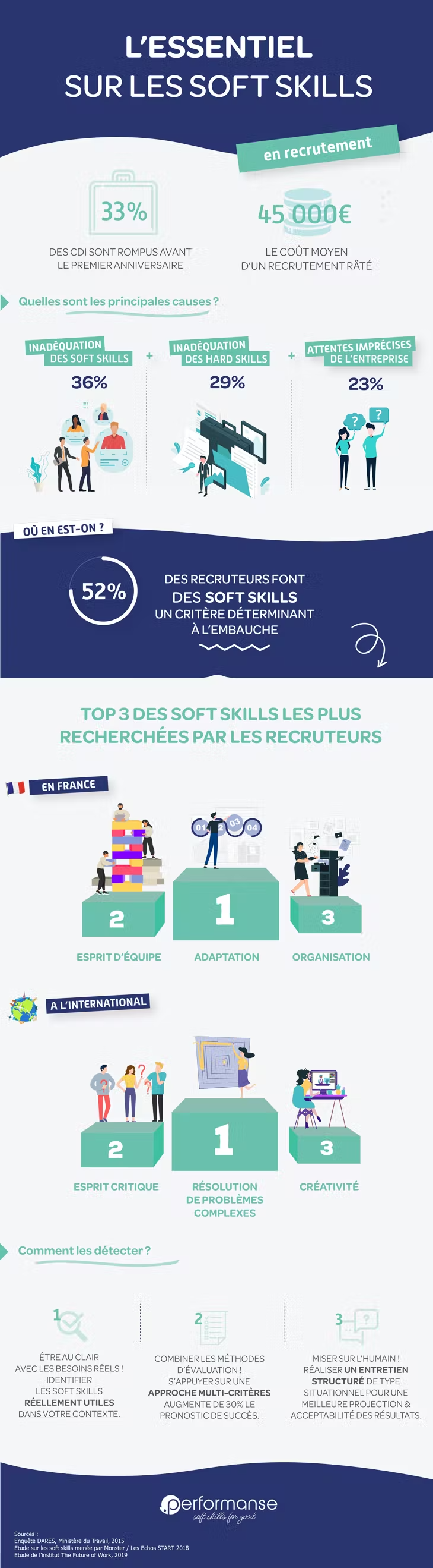 infographie-soft-skills-2023