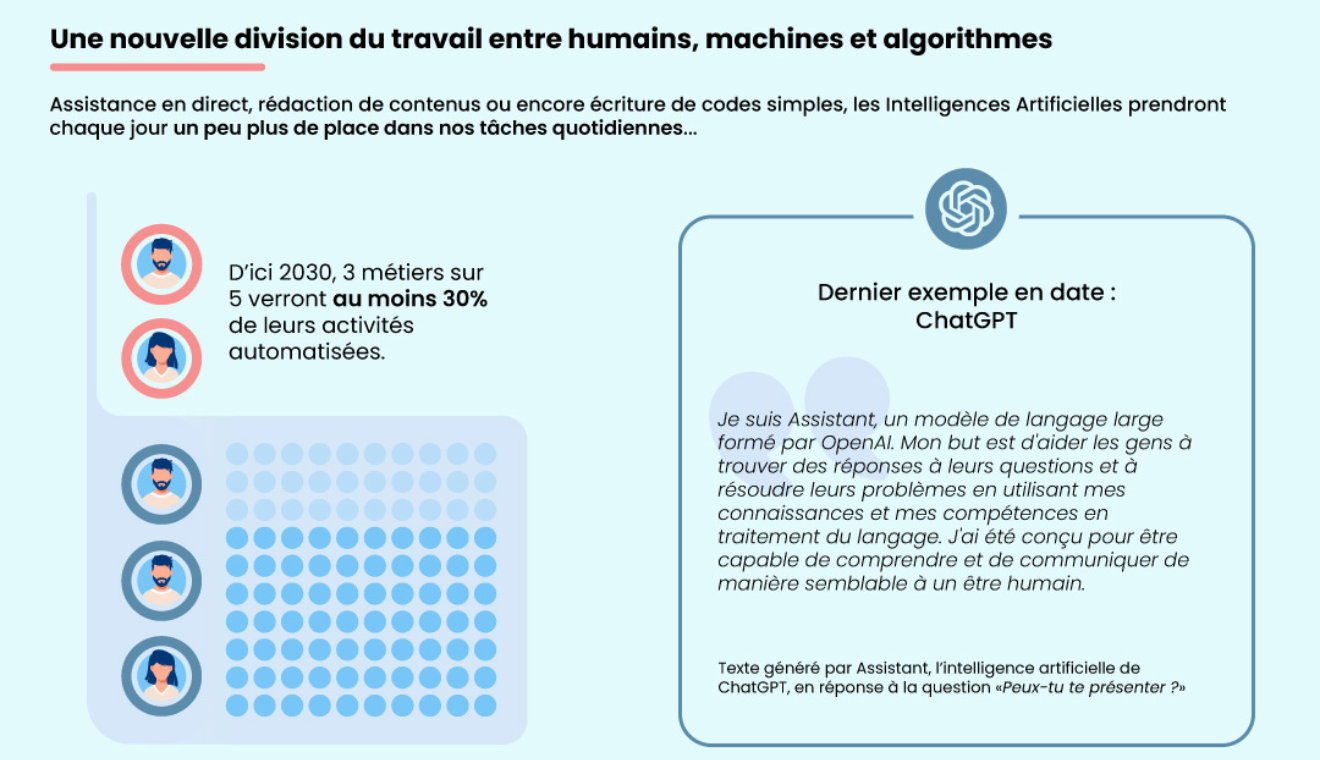 marché du travail en 2030