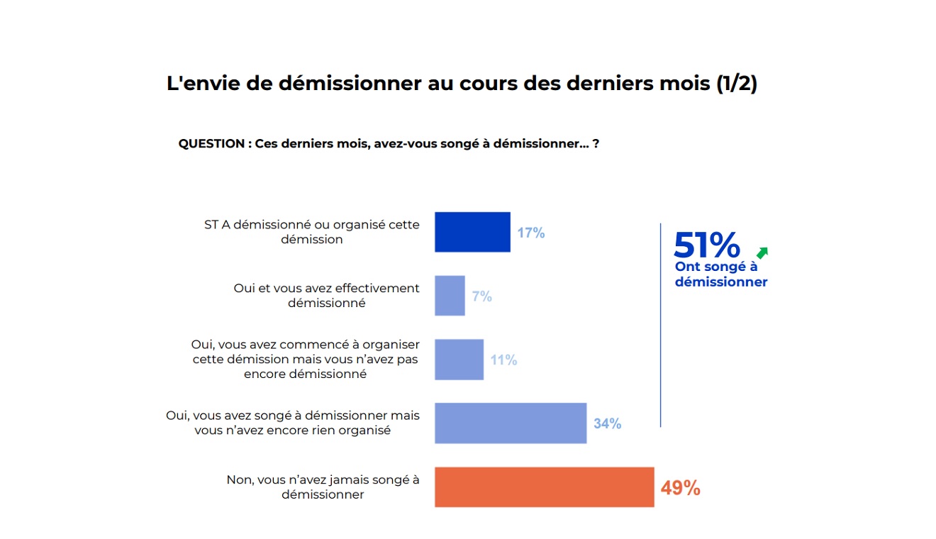 Visuel principal de l'infographie Cadres : une redéfinition des attentes au travail qui se poursuit